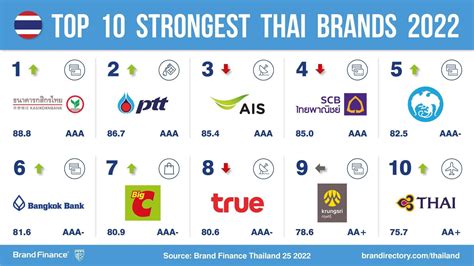 泰國當地有什麼品牌 探討泰國品牌的獨特魅力與市場影響力